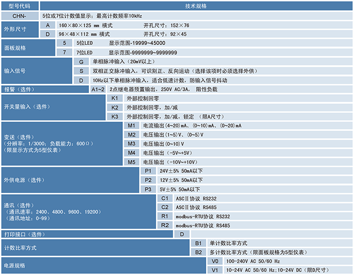 CHN計數(shù)器、計米器.png